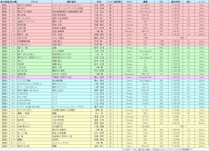 113-titlesheet-2011.jpg